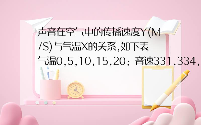 声音在空气中的传播速度Y(M/S)与气温X的关系,如下表气温0,5,10,15,20；音速331,334,337,340,343；1.写出Y与X的关系式2.当X=150时,音速Y是多少?当音速为352M/S时,气温X是多少?