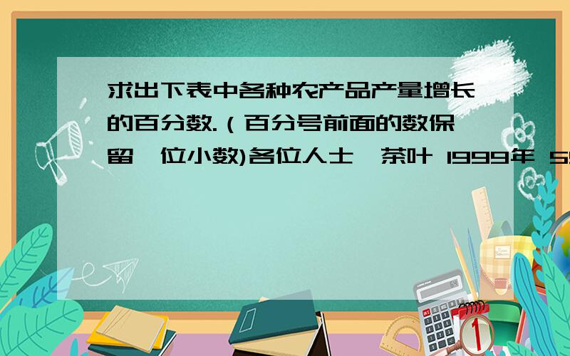 求出下表中各种农产品产量增长的百分数.（百分号前面的数保留一位小数)各位人士,茶叶 1999年 59 2002年 68 2002年比1999年增长百分之几\x05\x05油料 1999年 2200 2002年 2600 2002年比1999年增长百分之