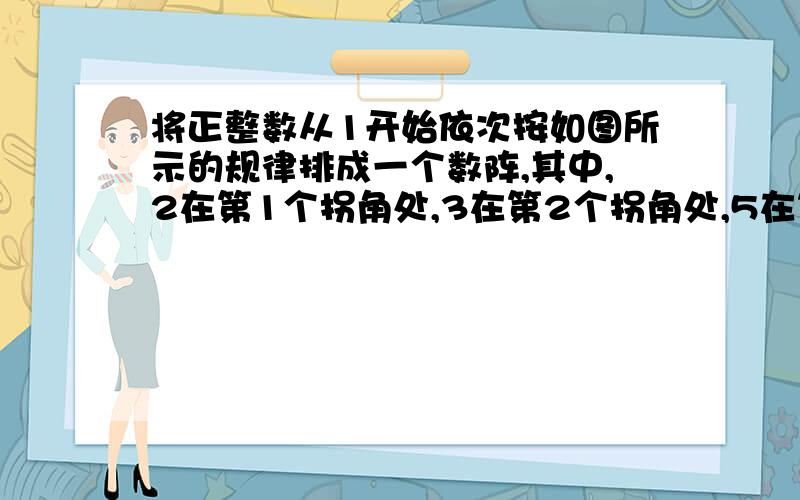 将正整数从1开始依次按如图所示的规律排成一个数阵,其中,2在第1个拐角处,3在第2个拐角处,5在第3个拐角处,,7在第4个拐角处,…．那么,在第2014个拐角处的数是______．