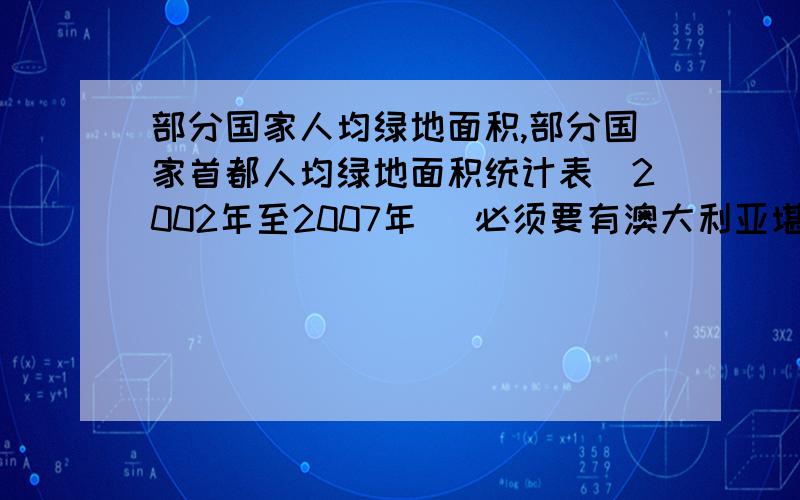 部分国家人均绿地面积,部分国家首都人均绿地面积统计表（2002年至2007年） 必须要有澳大利亚堪培拉,德国柏林,朝鲜平壤,美国华盛顿,中国北京.