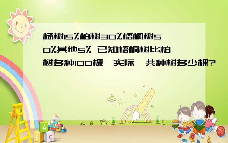 杨树15%柏树30%梧桐树50%其他5% 已知梧桐树比柏树多种100棵,实际一共种树多少棵?