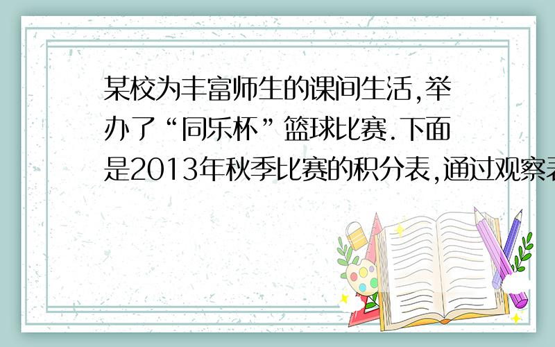 某校为丰富师生的课间生活,举办了“同乐杯”篮球比赛.下面是2013年秋季比赛的积分表,通过观察表格,可获得甲队负丙队3个球（36:39）等信息,由于不小心表中的某些地方被涂黑了,又已知乙队