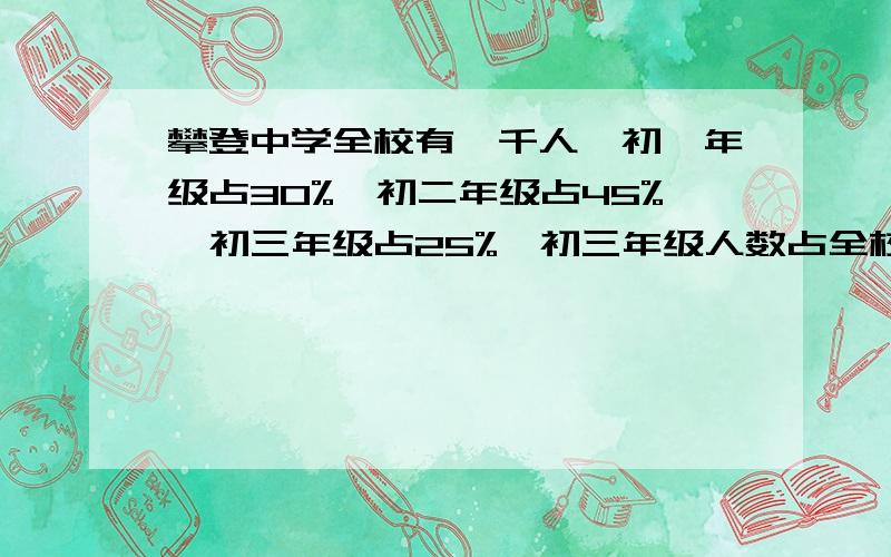 攀登中学全校有一千人,初一年级占30%,初二年级占45%,初三年级占25%,初三年级人数占全校人数的百分之几?