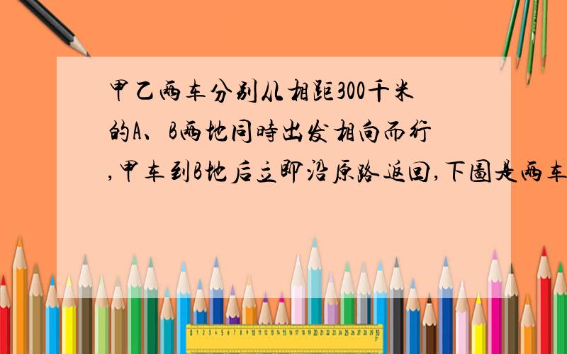 甲乙两车分别从相距300千米的A、B两地同时出发相向而行,甲车到B地后立即沿原路返回,下图是两车到各自出发到各自出发地的距离y千米与行驶时间x时之间的函数图象,试结合图像回答下列问