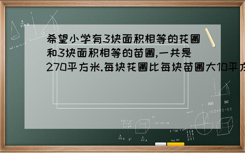 希望小学有3块面积相等的花圃和3块面积相等的苗圃,一共是270平方米.每块花圃比每块苗圃大10平方米,每块花圃和每块苗圃的面积各是多少平方米