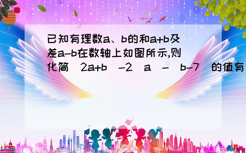 已知有理数a、b的和a+b及差a-b在数轴上如图所示,则化简|2a+b|-2|a|-|b-7|的值有图了