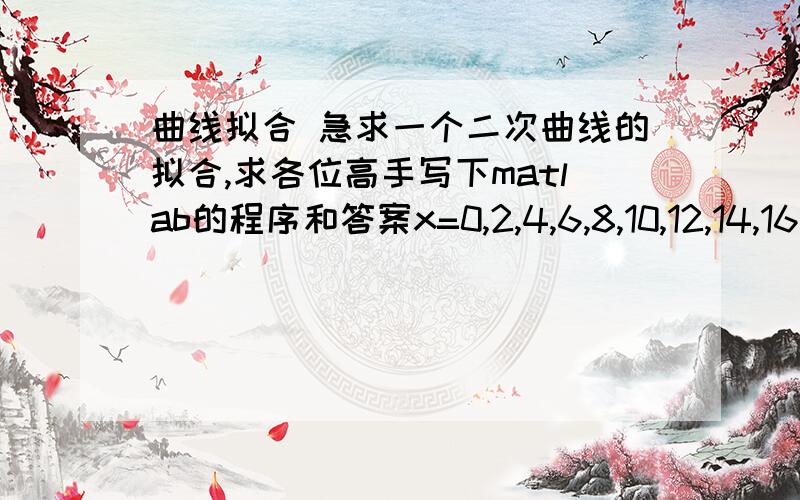 曲线拟合 急求一个二次曲线的拟合,求各位高手写下matlab的程序和答案x=0,2,4,6,8,10,12,14,16,18,20 y=0.6 2.0 4.4 7.5 11.8 17.1 23.3 31.2 39.6 49.7 61.7