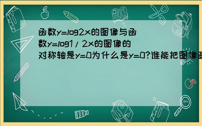 函数y=log2x的图像与函数y=log1/2x的图像的对称轴是y=0为什么是y=0?谁能把图像画下?