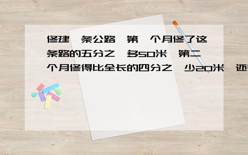 修建一条公路,第一个月修了这条路的五分之一多50米,第二个月修得比全长的四分之一少20米,还剩下300米.这条路长多少米?