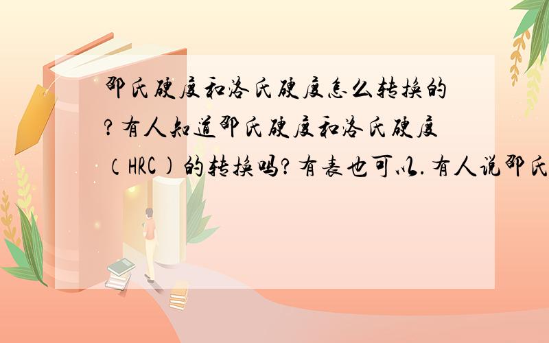 邵氏硬度和洛氏硬度怎么转换的?有人知道邵氏硬度和洛氏硬度（HRC)的转换吗?有表也可以.有人说邵氏硬度就氏肖氏硬度,不知是不是,也有人说不是.还有说肖氏（HS）=洛氏（HRC)+15.可是查表也