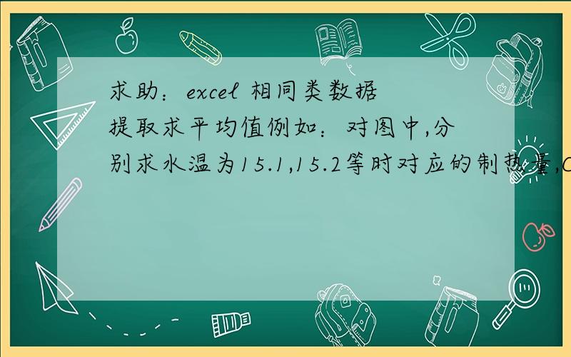 求助：excel 相同类数据提取求平均值例如：对图中,分别求水温为15.1,15.2等时对应的制热量,COP.详细说明一下.万分感谢!