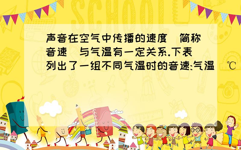 声音在空气中传播的速度(简称音速)与气温有一定关系.下表列出了一组不同气温时的音速:气温(℃) 0 5 10 15 20音速(米/秒) 331 334 337 340 343(1)设气温为x℃.用含x的代数式表示音速,(2)若气温25℃时.