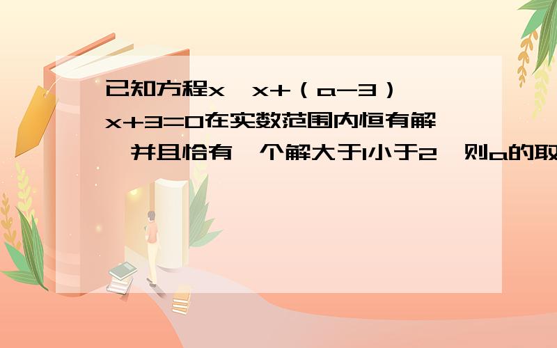 已知方程x*x+（a-3）*x+3=0在实数范围内恒有解,并且恰有一个解大于1小于2,则a的取值范围是