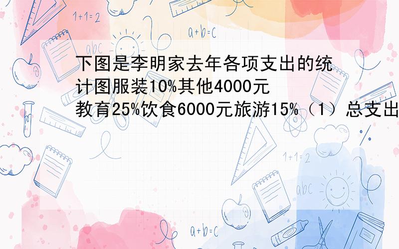 下图是李明家去年各项支出的统计图服装10%其他4000元教育25%饮食6000元旅游15%（1）总支出是多少元?（2）饮食和其他支出各占总支出的百分之几?