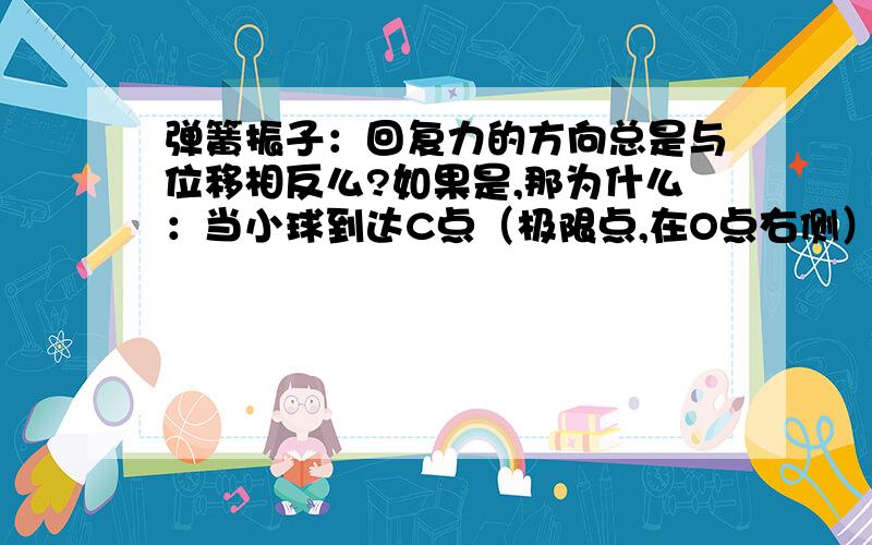 弹簧振子：回复力的方向总是与位移相反么?如果是,那为什么：当小球到达C点（极限点,在O点右侧）后向回反到O点（平衡位置）的过程中,回复力方向向哪?位移方向是向哪的?