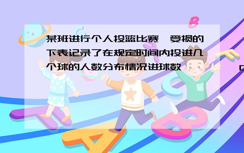 某班进行个人投篮比赛,受损的下表记录了在规定时间内投进几个球的人数分布情况进球数          0 1 2 3 4 5投进几个球的人数 1 2 7   2同时,已知进球3个或3个以上的平均每人投进3.5个进球.4个或