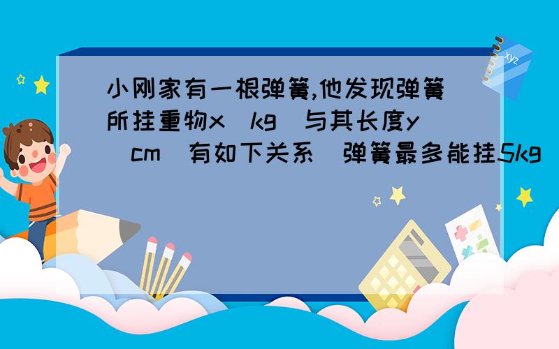 小刚家有一根弹簧,他发现弹簧所挂重物x(kg)与其长度y(cm)有如下关系（弹簧最多能挂5kg）：x/kg 0.5 1 1.5 2 2.5 …………y/cm 2.5 3 3.5 4 4.5 …………（1）试写出弹簧长度与所挂重物之间的关系式.（