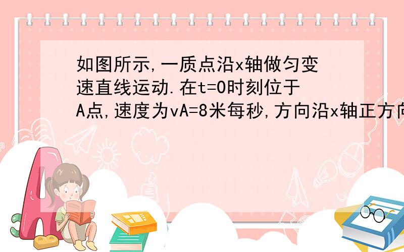 如图所示,一质点沿x轴做匀变速直线运动.在t=0时刻位于A点,速度为vA=8米每秒,方向沿x轴正方向,在t1=2s时刻运动到B点.试求:1.该质点在原点右侧达到最大位置的时刻t22.该质点到达c点的时刻t33.带