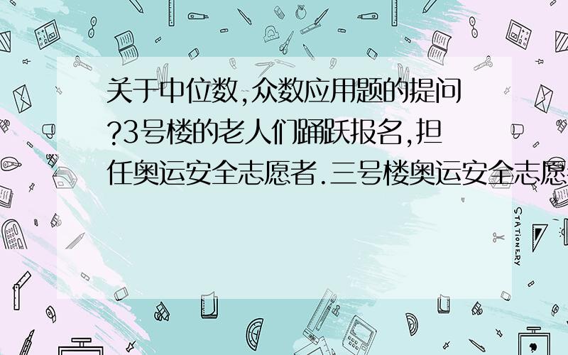 关于中位数,众数应用题的提问?3号楼的老人们踊跃报名,担任奥运安全志愿者.三号楼奥运安全志愿者值班情况统计表人数 1 2 3 2 1 1值班天数 2 3 4 6 8 101.3号楼的10名奥运安全志愿者平均每天值