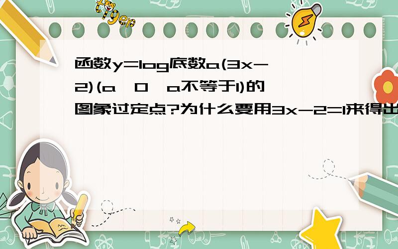 函数y=log底数a(3x-2)(a>0,a不等于1)的图象过定点?为什么要用3x-2=1来得出x=1,