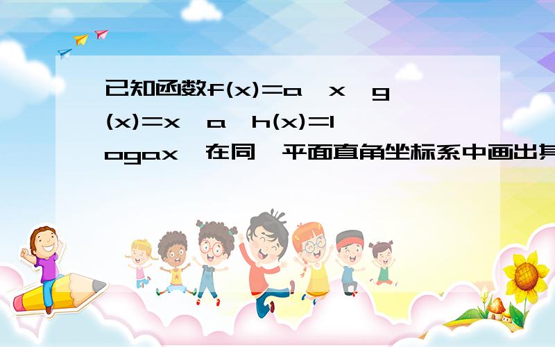 已知函数f(x)=a^x,g(x)=x^a,h(x)=logax,在同一平面直角坐标系中画出其中两个函数在第一象限中的图像其中正确的是?不好发,就帮我讲讲这题目的思路,