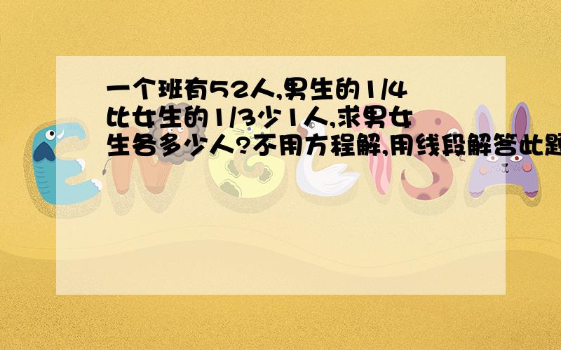 一个班有52人,男生的1/4比女生的1/3少1人,求男女生各多少人?不用方程解,用线段解答此题不用方程解，要求用线段解答