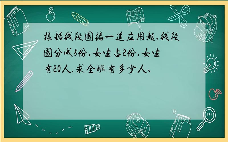 根据线段图编一道应用题,线段图分成5份,女生占2份,女生有20人.求全班有多少人、