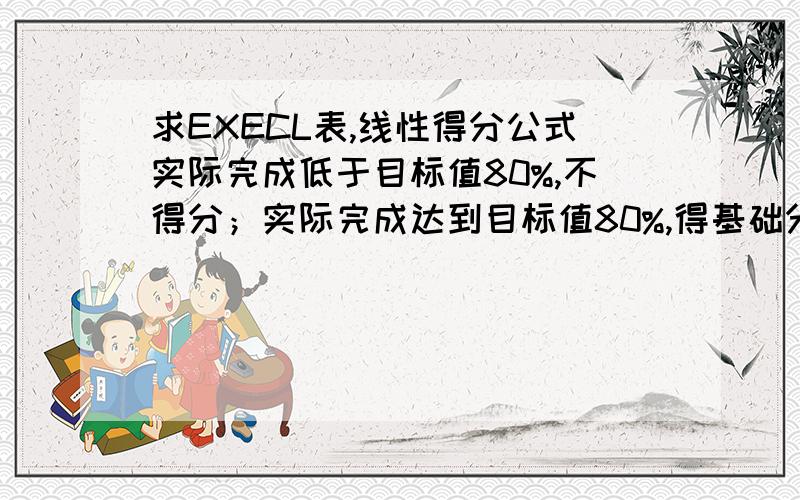 求EXECL表,线性得分公式实际完成低于目标值80%,不得分；实际完成达到目标值80%,得基础分15分,完成目标值得满分,80%－100%之间线性得分,每超过1%加1分,不足1%线性加分,满分是百分之百