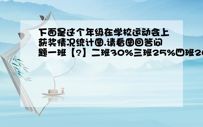 下面是这个年级在学校运动会上获奖情况统计图.请看图回答问题一班【?】二班30%三班25%四班20%①一班获奖人数占全年级获奖人数的【】%②二班有6人获奖,五年级一共有【】人获奖③三班有