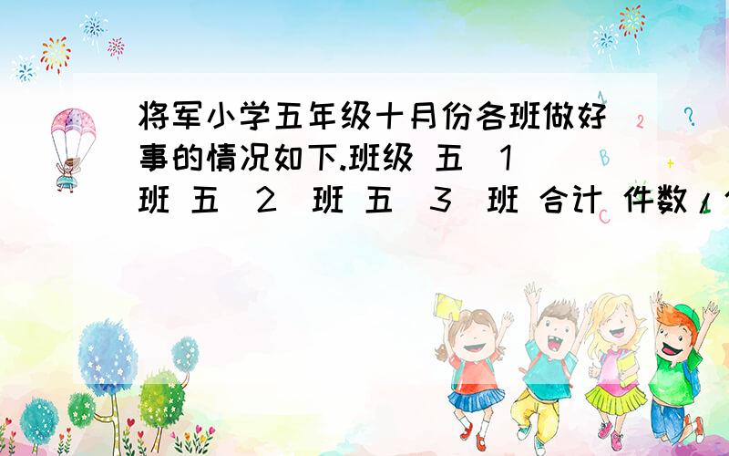 将军小学五年级十月份各班做好事的情况如下.班级 五（1）班 五（2）班 五（3）班 合计 件数/件 44 36 40（1）五年级各班做好事的件数占全年级的几分之几？（2）将上题中的3个分数按从大到