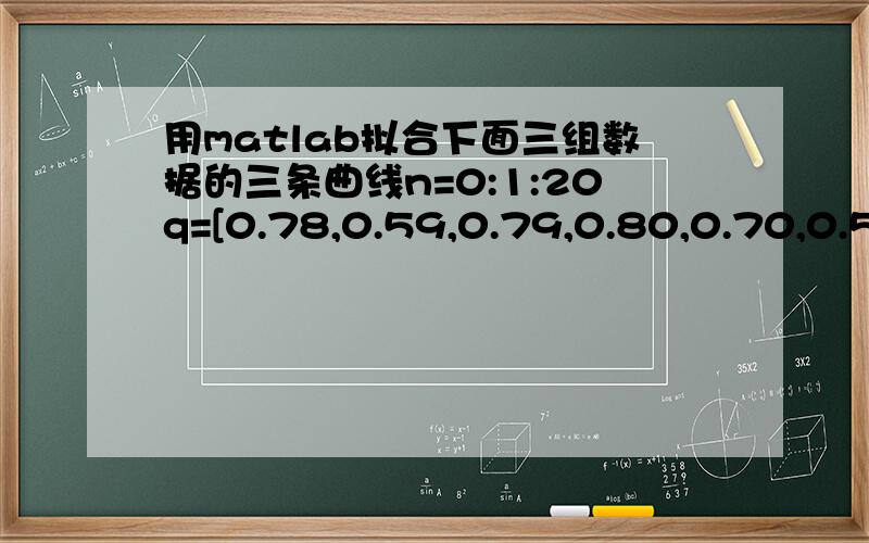 用matlab拟合下面三组数据的三条曲线n=0:1:20q=[0.78,0.59,0.79,0.80,0.70,0.58,0.77,0.56,0.64,0.77,0.74,0.66,0.67,0.60,0.67,0.74,0.60,0.66,0.60,0.80;...    0.49,0.76,0.75,0.75,0.80,0.64,0.70,0.77,0.51,0.59,0.61,0.73,0.55,0.68,0.52,0.74,0.76