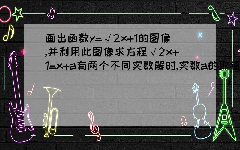 画出函数y=√2x+1的图像,并利用此图像求方程√2x+1=x+a有两个不同实数解时,实数a的取值范围RT.