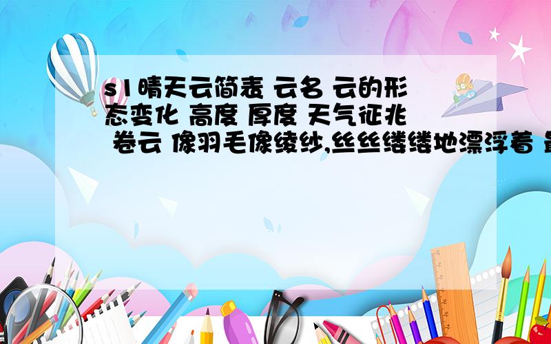 s1晴天云简表 云名 云的形态变化 高度 厚度 天气征兆 卷云 像羽毛像绫纱,丝丝缕缕地漂浮着 最高 最薄 象