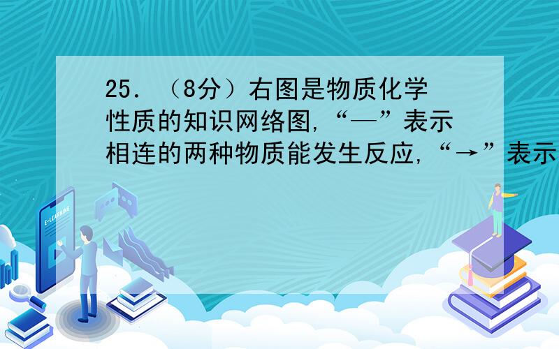 25．（8分）右图是物质化学性质的知识网络图,“—”表示相连的两种物质能发生反应,“→”表示一种物质转快