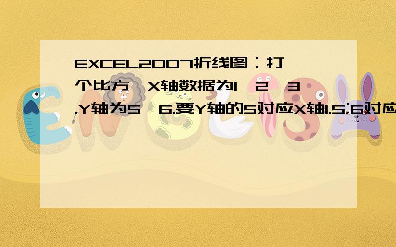 EXCEL2007折线图：打个比方,X轴数据为1,2,3.Y轴为5,6.要Y轴的5对应X轴1.5;6对应2.5,