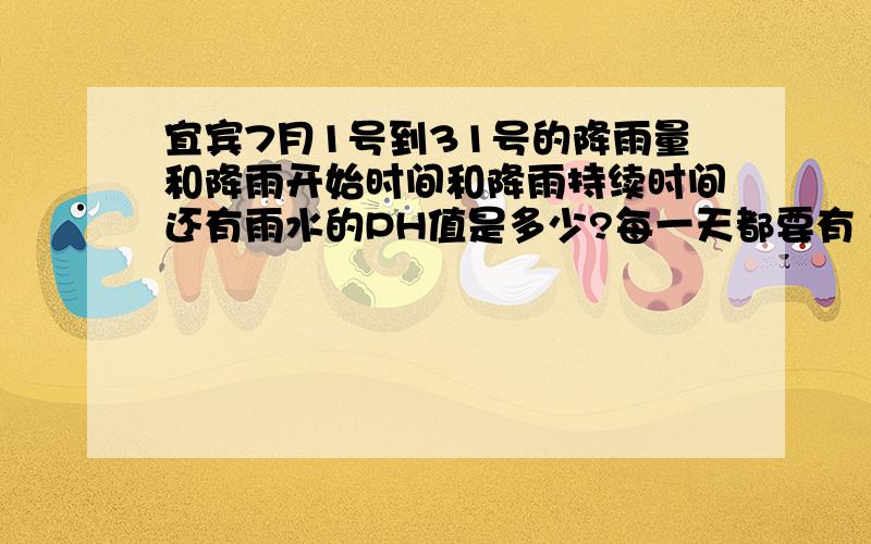 宜宾7月1号到31号的降雨量和降雨开始时间和降雨持续时间还有雨水的PH值是多少?每一天都要有 是2011年的