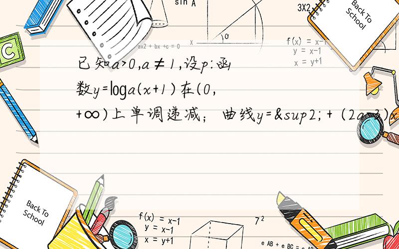 已知a>0,a≠1,设p:函数y=㏒a(x+1)在(0,+∞)上单调递减；曲线y=²＋(2a-3)x＋1与x轴交于不同的两点…已知a>0,a≠1,设p:函数y=㏒a(x+1)在(0,+∞)上单调递减；曲线y=²＋(2a-3)x＋1与x轴交于不同的两点.