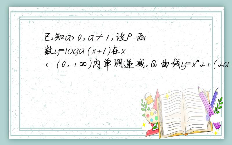 已知a>0,a≠1,设P 函数y=loga(x+1)在x∈(0,+∞)内单调递减,Q 曲线y=x^2+(2a-3)x+1与x轴交于不同的两点,若pVq为真 p^q为假,求a的取值范围