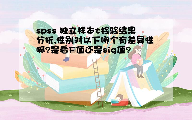 spss 独立样本t检验结果分析,性别对以下哪个有差异性啊?是看F值还是sig值?