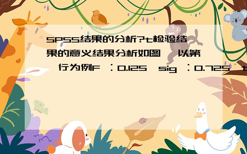 SPSS结果的分析?t检验结果的意义结果分析如图 ,以第一行为例F ：0.125,sig ：0.725,t：-7.319,df：66,sig（双侧）：0.000我知道F值后面的sig>0.05,说明两组数据差异不明显,但是不知道t后面的sig（双侧