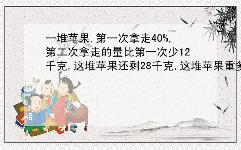 一堆苹果,第一次拿走40%,第二次拿走的量比第一次少12千克,这堆苹果还剩28千克,这堆苹果重多少千克?要算术方法额,不要方程,回答者有奖.亲们!