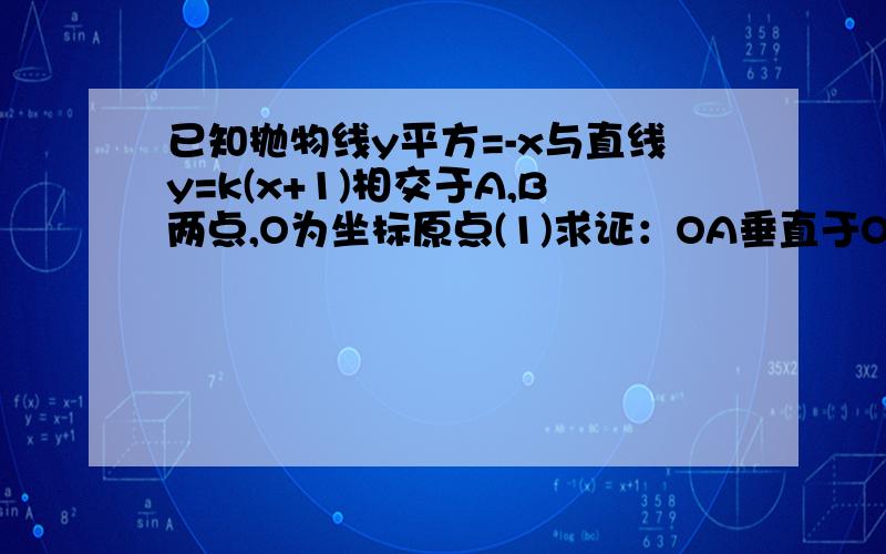 已知抛物线y平方=-x与直线y=k(x+1)相交于A,B两点,O为坐标原点(1)求证：OA垂直于OB (2)当三角形AOB的面积为根号10,求K值