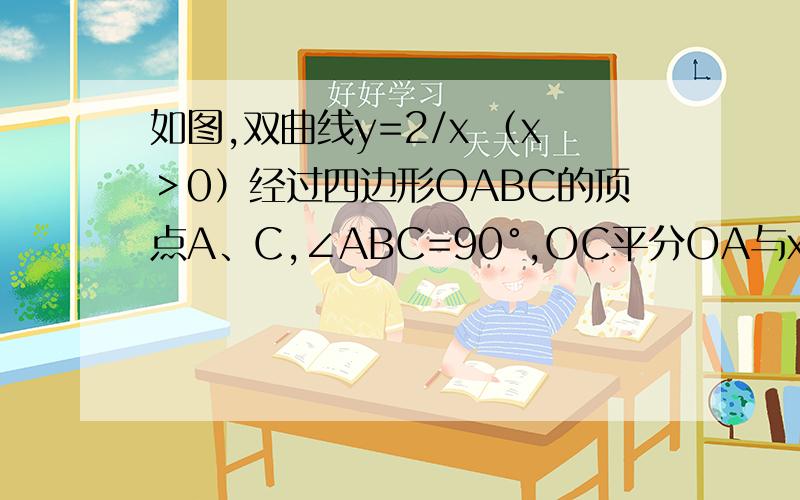 如图,双曲线y=2/x （x＞0）经过四边形OABC的顶点A、C,∠ABC=90°,OC平分OA与x轴正半轴的夹角,AB∥x轴．将△ABC沿AC翻折后得AB′C,B′点落在OA上,则四边形OABC的面积是?