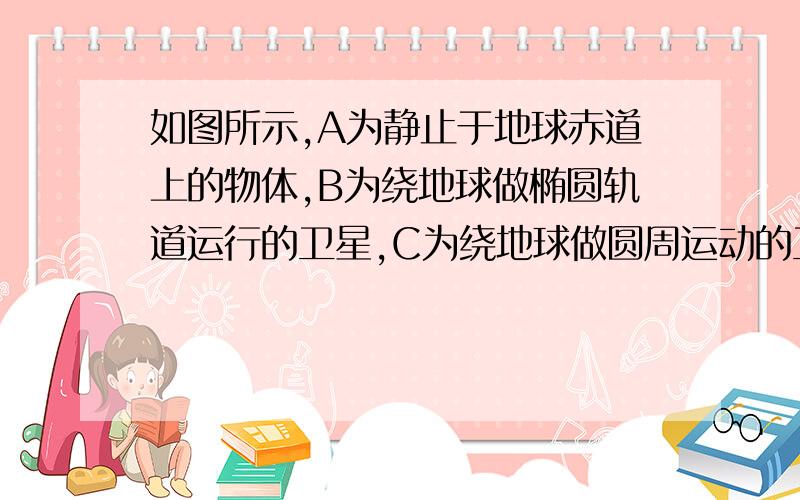 如图所示,A为静止于地球赤道上的物体,B为绕地球做椭圆轨道运行的卫星,C为绕地球做圆周运动的卫星,P为B、C两卫星轨道的交点．已知A、B、C绕地心运动的周期相同．相对于地心,下列说法中