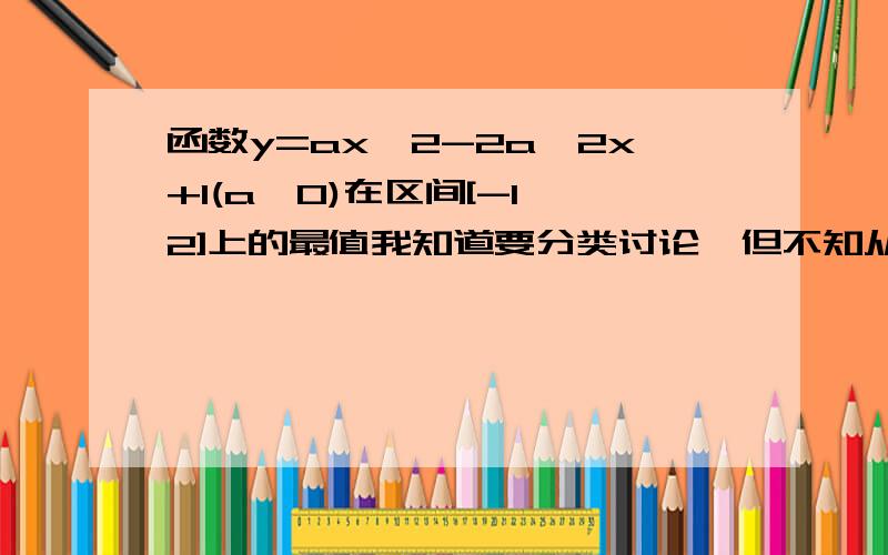 函数y=ax^2-2a^2x+1(a>0)在区间[-1,2]上的最值我知道要分类讨论,但不知从何谈起,希望好心人能告诉我解题过程