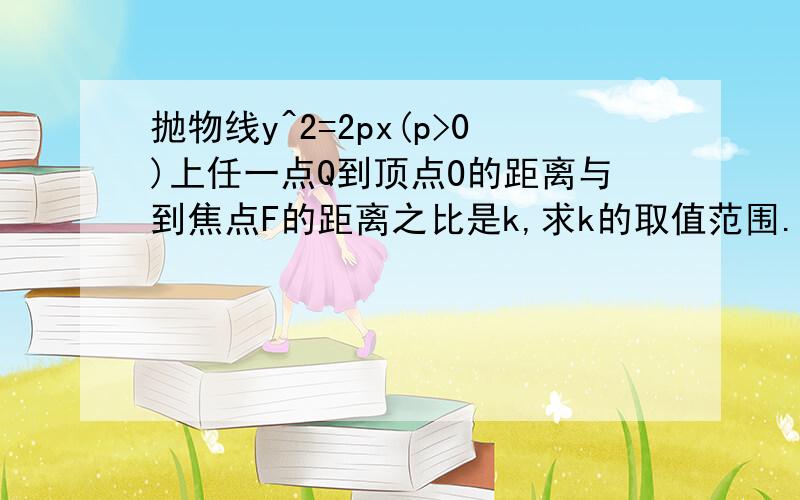 抛物线y^2=2px(p>0)上任一点Q到顶点O的距离与到焦点F的距离之比是k,求k的取值范围.