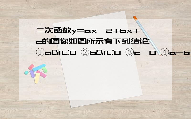 二次函数y=ax^2+bx+c的图像如图所示有下列结论:①a<0 ②b<0 ③c＞0 ④a-b+c=0 ⑤b+2a=0 其中正确的结论有多少我知道只有②是不正确的 ①③④⑤为什么正确 ②为什么错误。