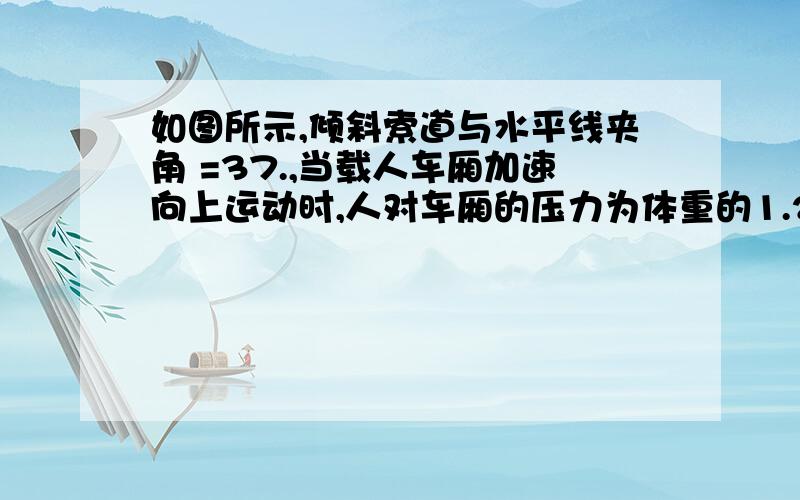 如图所示,倾斜索道与水平线夹角 =37.,当载人车厢加速向上运动时,人对车厢的压力为体重的1.25 倍,此时,人与车厢相对静止,设车厢对人的静摩擦力为f,人的体重为G,此时加速度为a,下面正确的是