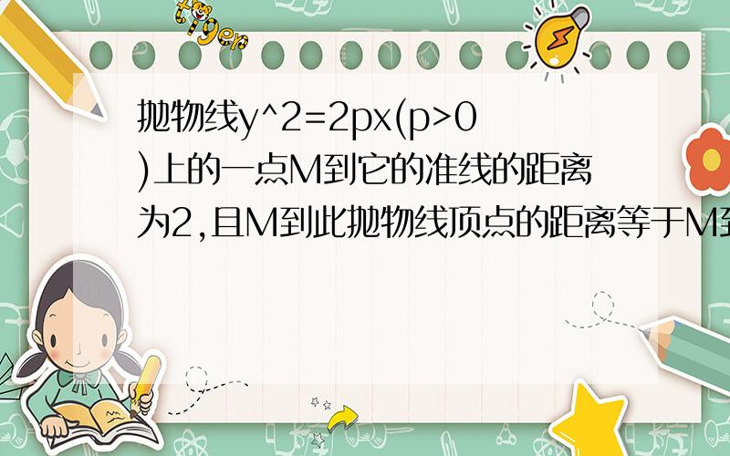 抛物线y^2=2px(p>0)上的一点M到它的准线的距离为2,且M到此抛物线顶点的距离等于M到它的焦点的距离,则此抛物线的交点坐标是?