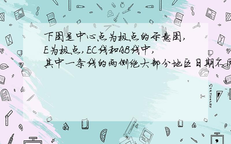 下图是中心点为极点的示意图,E为极点,EC线和AB线中,其中一条线的两侧绝大部分地区日期不同,另一条线的两侧昼夜不同,D点经度为（ ）A．45°E B．45°WC．135°E D．135°W